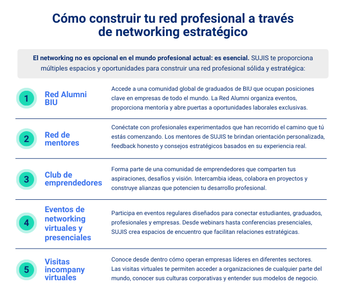 Como construir tu red profesional