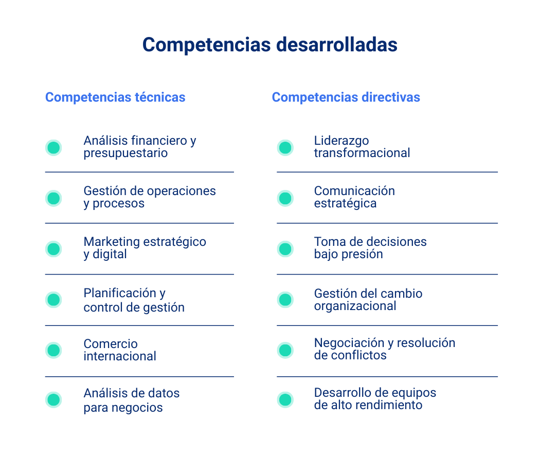 Competencia y desarrollo