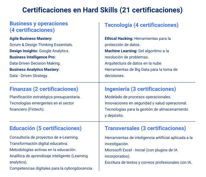 Certificaciones Hard