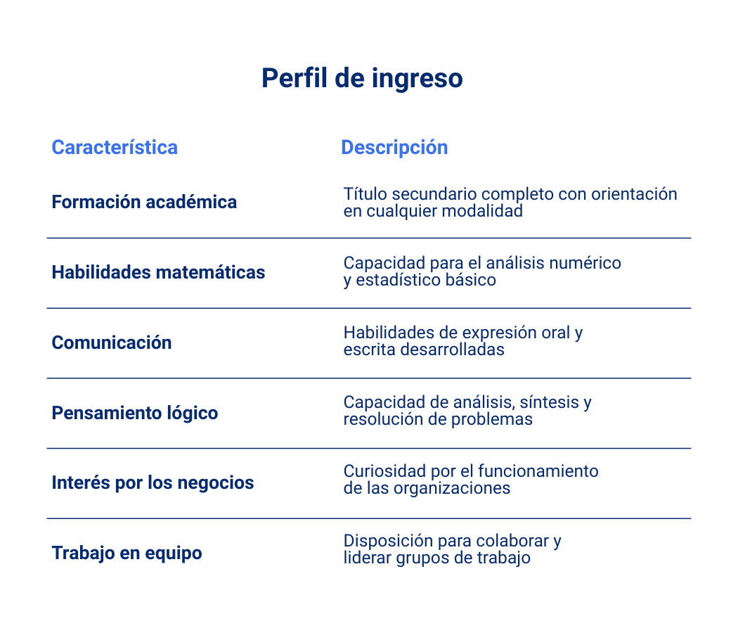 caracteristicas ingresos