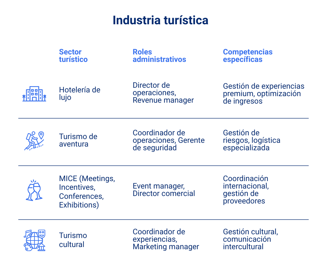 industria turistica