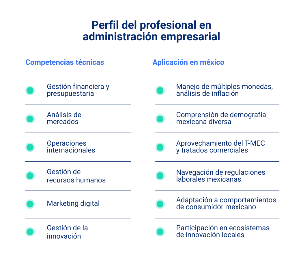 Licenciatura en Administración de Empresas