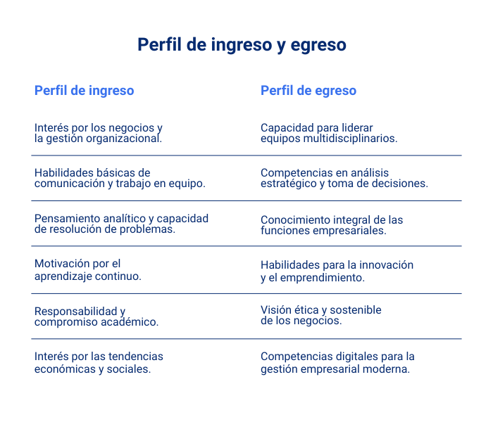 Perfil ingreso y egreso