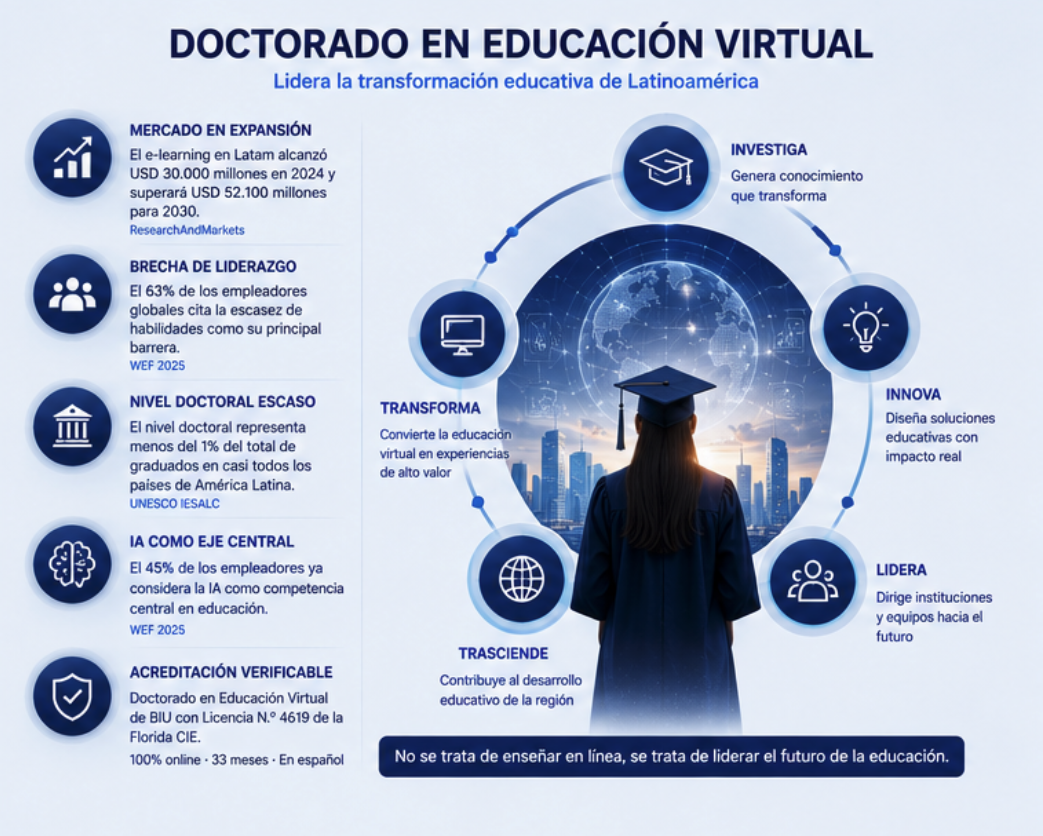 Doctorado Educación Virtual 2