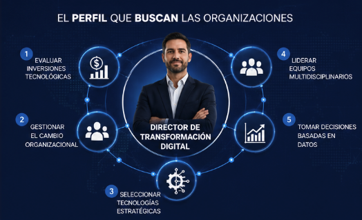 Banner MBA en Transformación Digital 3
