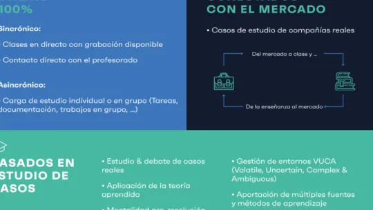 Método del caso clave de nuestro modelo de educación