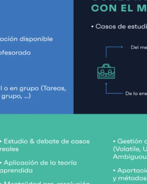 Método del caso clave de nuestro modelo de educación
