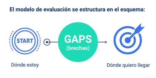Donde estoy 2