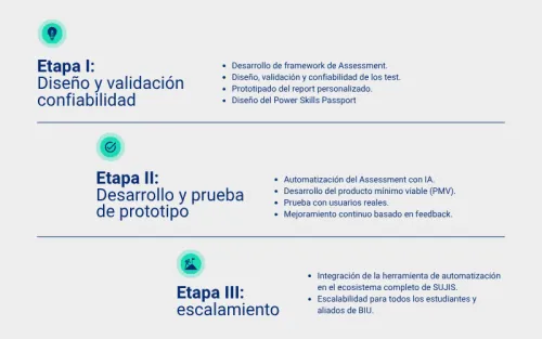 Etapas