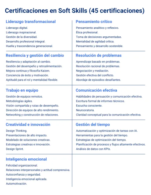 Certificaciones