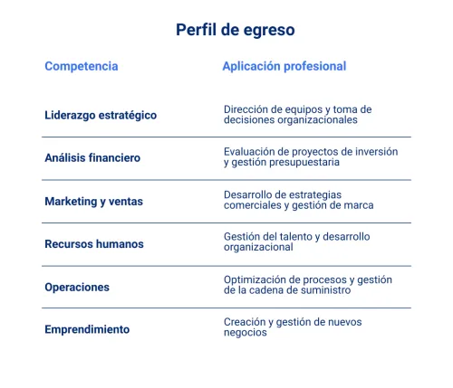 Perfil Egreso