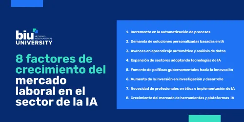 factores-crecimiento-mercado-sector-ia