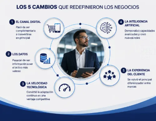 Banner MBA en Transformación Digital 2