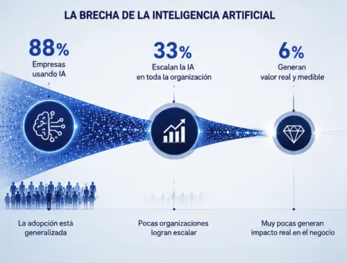 MBA en Inteligencia Artificial online: lidera desde el negocio 2