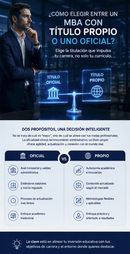 Cómo elegir entre un MBA 3
