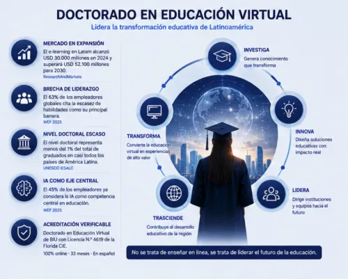  Doctorado Educación Virtual 2