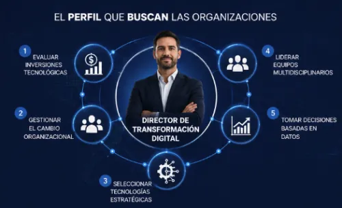 Banner MBA en Transformación Digital 3