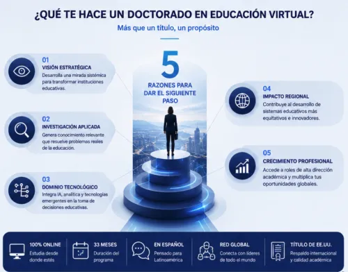 Doctorado Educación Virtual 3