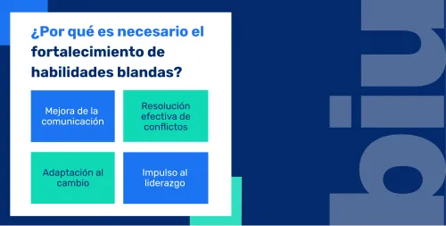 importancia-fortalecimiento-habilidades-blandas