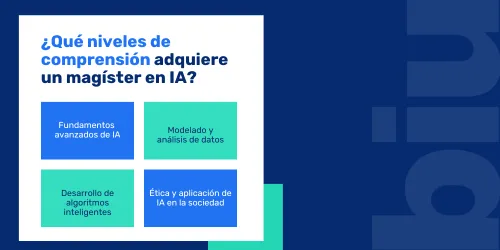 Niveles de compresión de magíster en IA