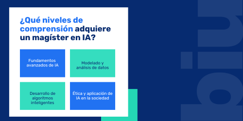 Niveles de compresión de magíster en IA