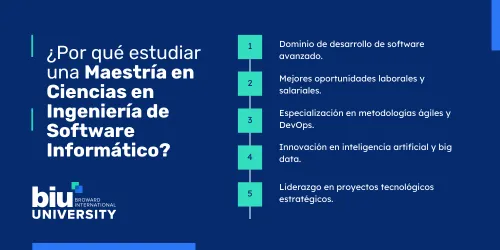 Estudiar Maestría Ciencias en Ingeniería de Software Informático