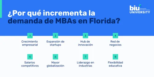 Incrementa demanda MBAs Florida