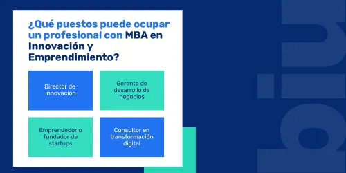Roles MBA Innovación y Emprendimiento